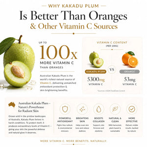 Infographic comparing Kakadu plum to oranges and other vitamin C sources.