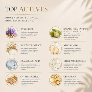 List of top active ingredients in skincare products with corresponding images and descriptions.
