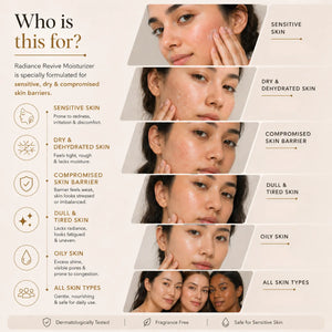 Product description for Radiance Revive Moisturizer targeting various skin types on a beige background.