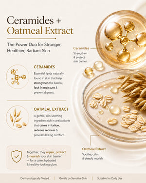 Infographic explaining how ceramides and oatmeal extract strengthen the skin barrier, reduce redness and provide long-lasting hydration in GlowBareSkin Radiance Revive Moisturizer.