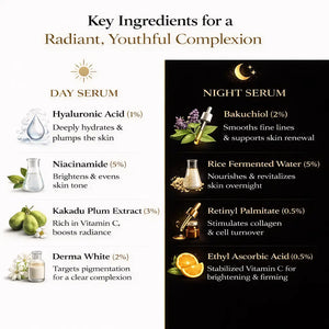 Chart detailing key ingredients for day and night serums on a white background.