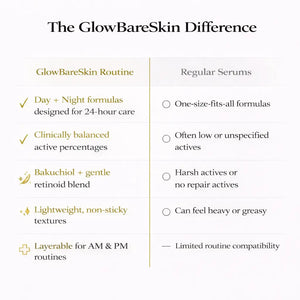 Comparison chart highlighting the differences between GlowBareSkin routines and regular serums.