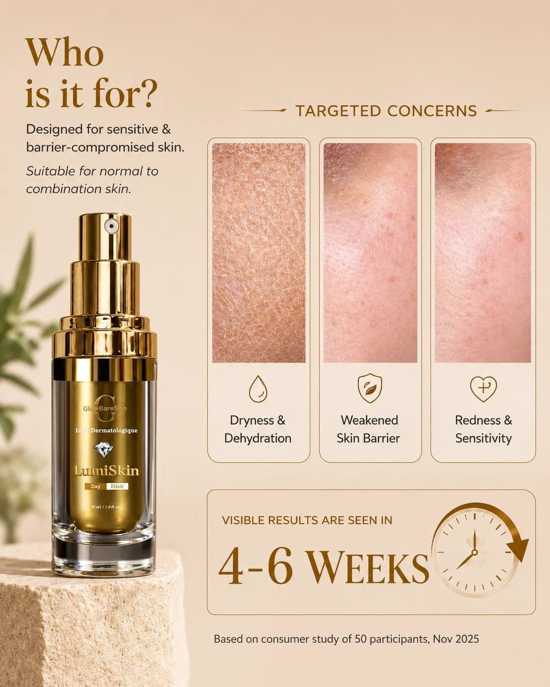 Luminikin skincare serum with targeted concerns for skin issues on a beige background