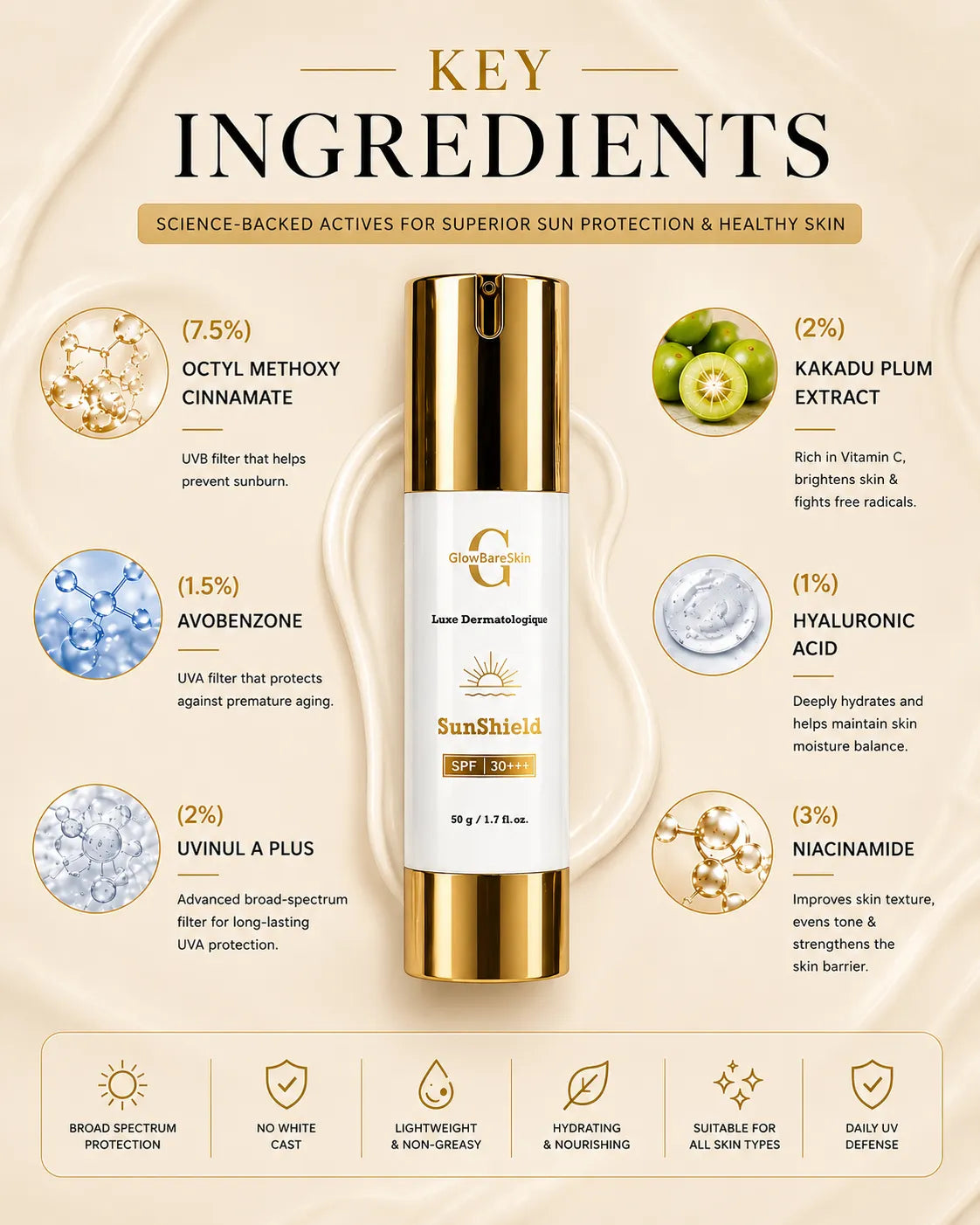 Sunscreen bottle with key ingredients listed on a beige background