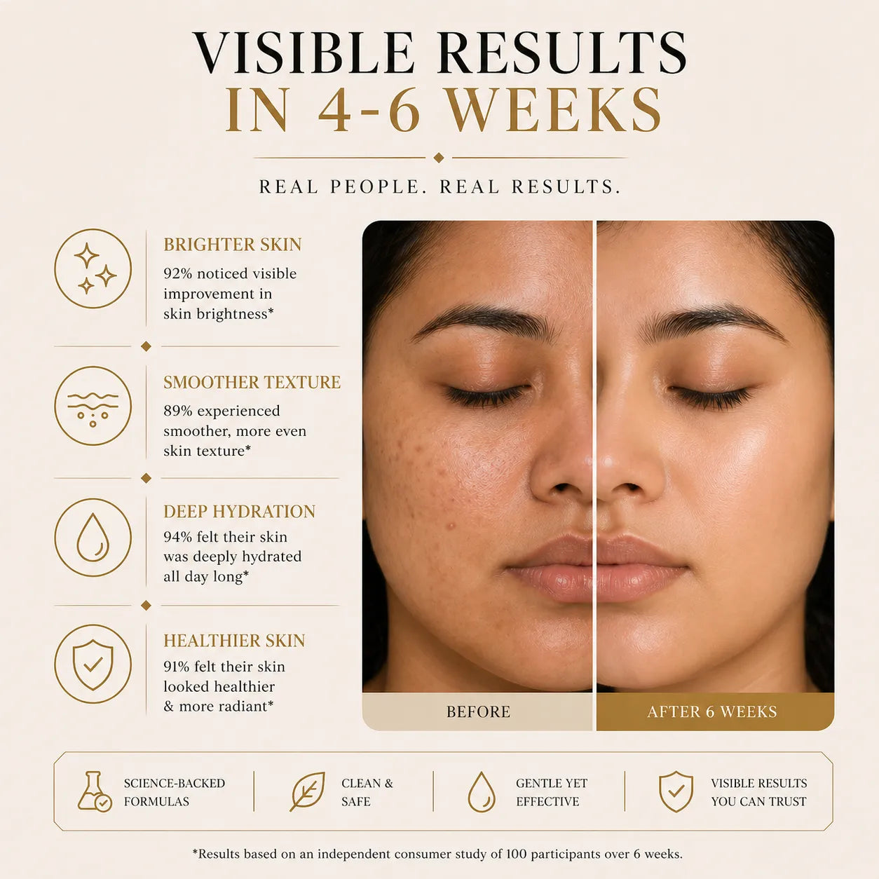 Before and after comparison of a woman's face with text highlighting visible results in 4-6 weeks.
