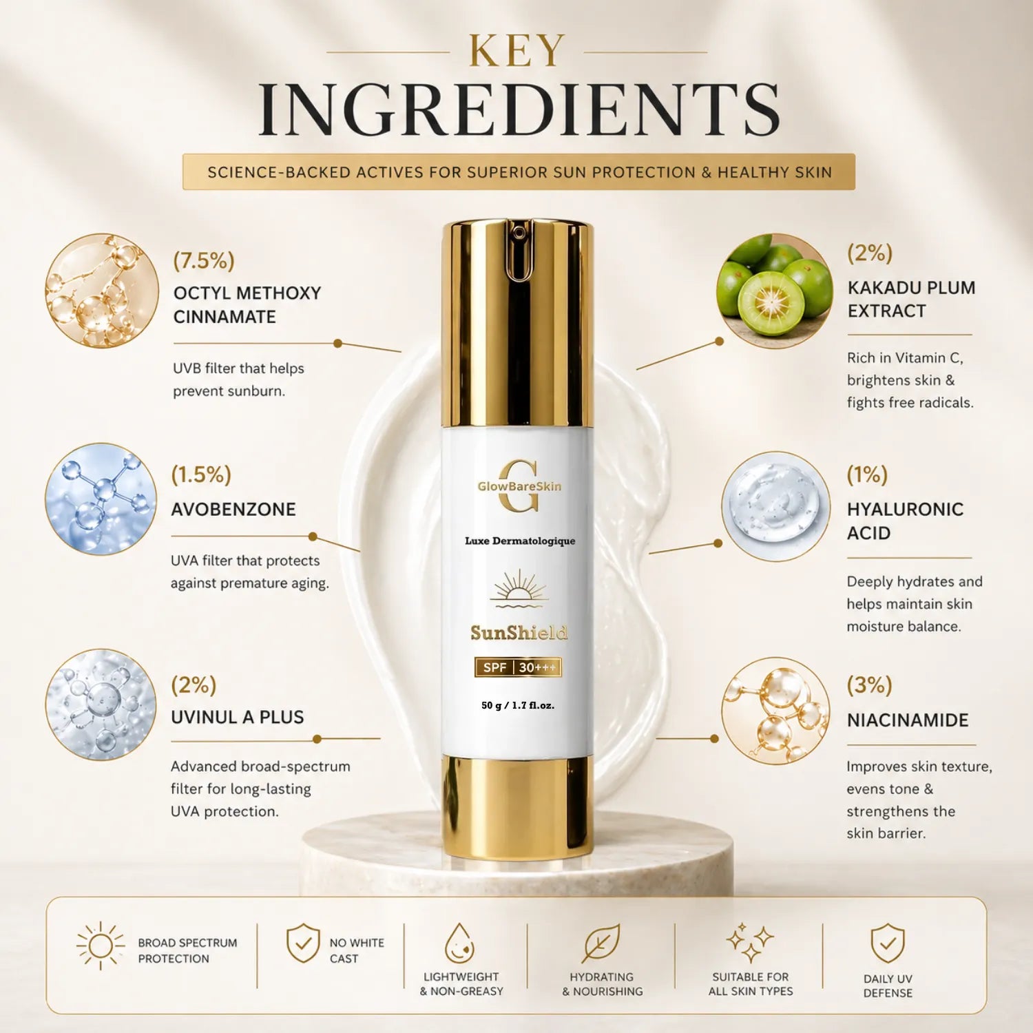 Sunscreen bottle with key ingredients displayed on a beige background