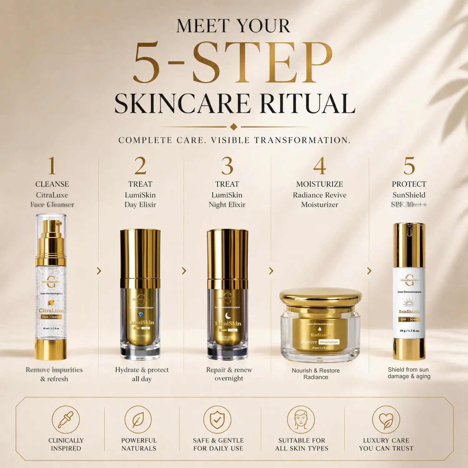 5-step skincare ritual with skincare products on a beige background