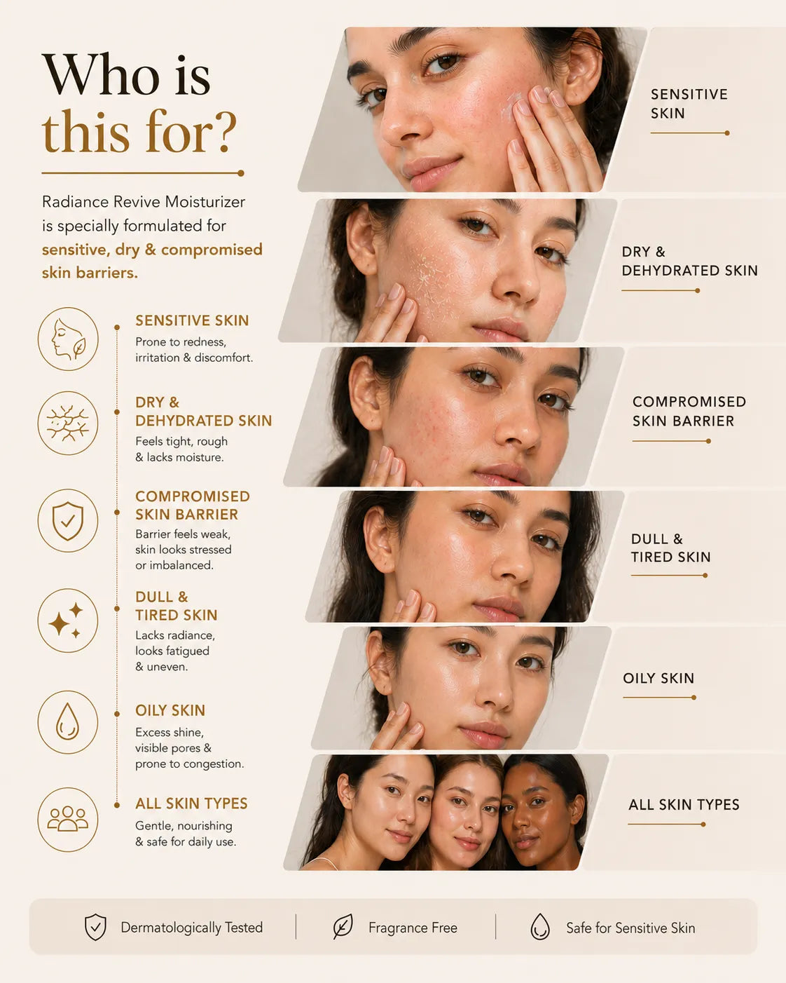 Skin type guide showing GlowBareSkin Radiance Revive Moisturizer is suitable for sensitive, dry, compromised, dull, oily and all skin types.